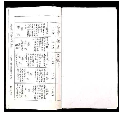 [下载][郭氏邯公派下合修族谱]江西.郭氏邯公派下合修家谱_四十三.pdf