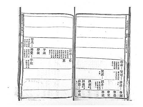 [下载][麻岗郭氏軿公派下十族合谱_19卷]江西.麻岗郭氏軿公派下十家合谱_二.pdf