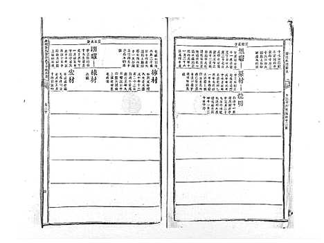 [下载][麻岗郭氏軿公派下十族合谱_19卷]江西.麻岗郭氏軿公派下十家合谱_三.pdf