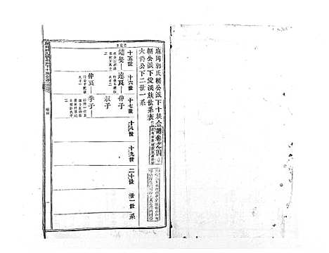 [下载][麻岗郭氏軿公派下十族合谱_19卷]江西.麻岗郭氏軿公派下十家合谱_五.pdf