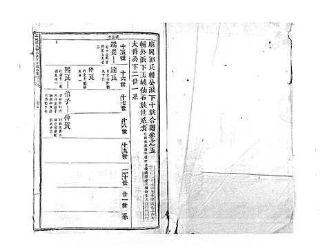 [下载][麻岗郭氏軿公派下十族合谱_19卷]江西.麻岗郭氏軿公派下十家合谱_六.pdf