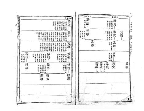 [下载][麻岗郭氏軿公派下十族合谱_19卷]江西.麻岗郭氏軿公派下十家合谱_六.pdf