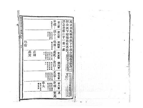 [下载][麻岗郭氏軿公派下十族合谱_19卷]江西.麻岗郭氏軿公派下十家合谱_八.pdf