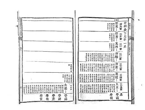 [下载][麻岗郭氏軿公派下十族合谱_19卷]江西.麻岗郭氏軿公派下十家合谱_八.pdf