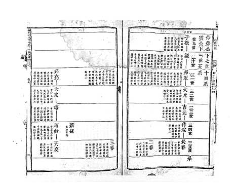 [下载][麻岗郭氏軿公派下十族合谱_19卷]江西.麻岗郭氏軿公派下十家合谱_十.pdf