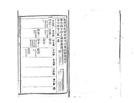 [下载][麻岗郭氏軿公派下十族合谱_19卷]江西.麻岗郭氏軿公派下十家合谱_十一.pdf