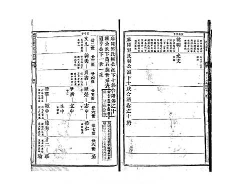 [下载][麻岗郭氏軿公派下十族合谱_19卷]江西.麻岗郭氏軿公派下十家合谱_十二.pdf