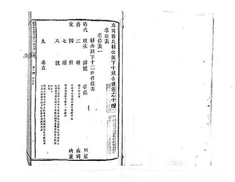 [下载][麻岗郭氏軿公派下十族合谱_19卷]江西.麻岗郭氏軿公派下十家合谱_十四.pdf