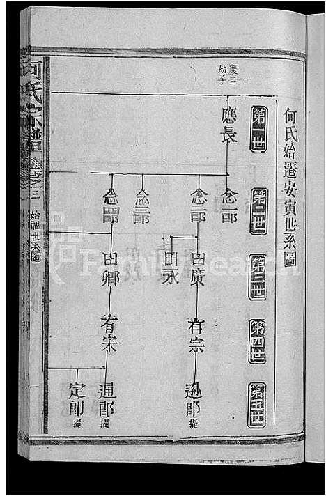 [下载][何氏宗谱_13卷]江西 /福建.何氏家谱_三.pdf