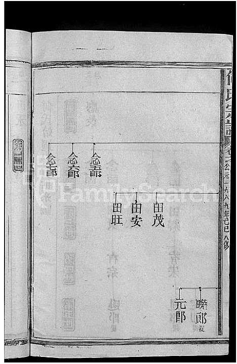 [下载][何氏宗谱_13卷]江西 /福建.何氏家谱_三.pdf