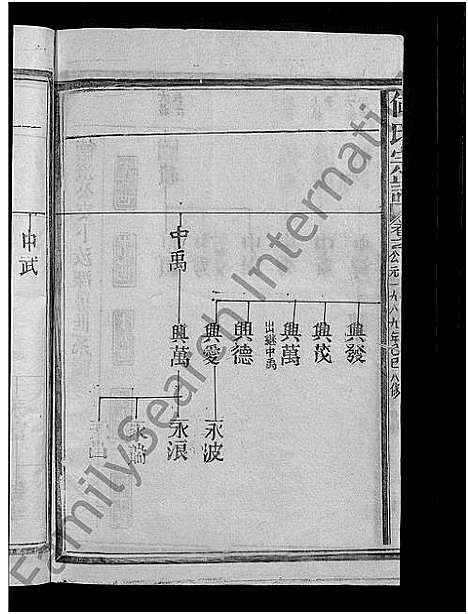 [下载][何氏宗谱_13卷]江西 /福建.何氏家谱_六.pdf