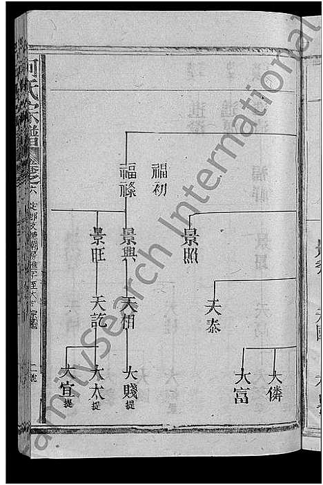 [下载][何氏宗谱_13卷]江西 /福建.何氏家谱_八.pdf