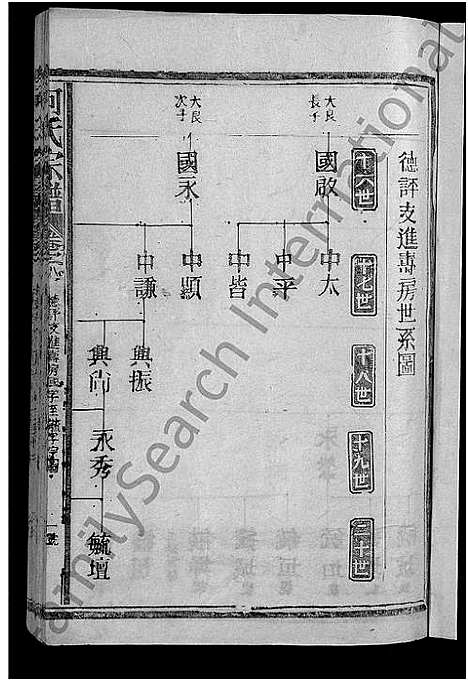 [下载][何氏宗谱_13卷]江西 /福建.何氏家谱_十.pdf