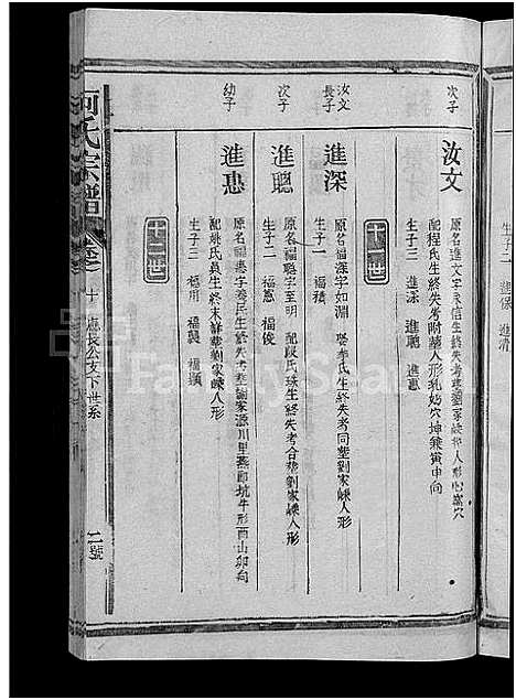 [下载][何氏宗谱_13卷]江西 /福建.何氏家谱_十三.pdf