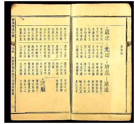 [下载][新城何氏宗谱]江西.新城何氏家谱_三.pdf