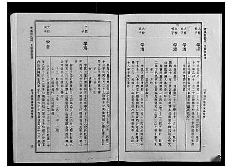 [下载][清溪何氏四五联修族谱_25卷]江西.清溪何氏四五联修家谱_三.pdf