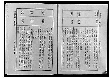 [下载][清溪何氏四五联修族谱_25卷]江西.清溪何氏四五联修家谱_七.pdf