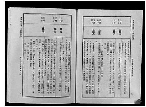 [下载][清溪何氏四五联修族谱_25卷]江西.清溪何氏四五联修家谱_七.pdf