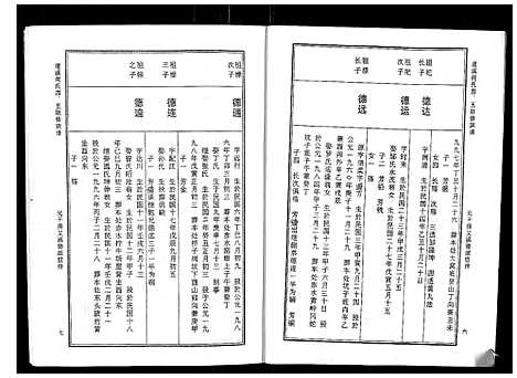 [下载][清溪何氏四五联修族谱_25卷]江西.清溪何氏四五联修家谱_二十.pdf