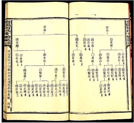 [下载][琴阳何氏十修族谱]江西.琴阳何氏十修家谱_二.pdf