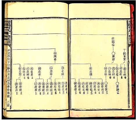 [下载][琴阳何氏十修族谱]江西.琴阳何氏十修家谱_三.pdf