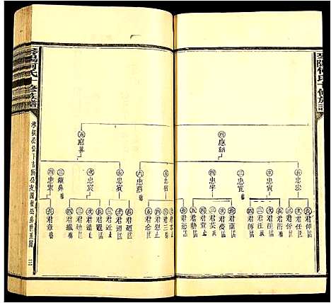 [下载][琴阳何氏十修族谱]江西.琴阳何氏十修家谱_六.pdf