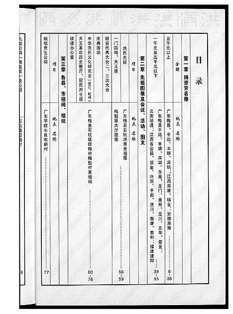 [下载][敦煌堂洪氏源流志]江西.敦煌堂洪氏源流志_二.pdf