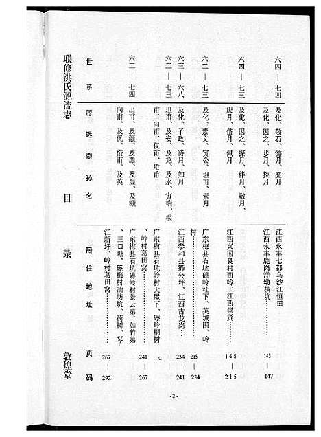 [下载][敦煌堂洪氏源流志]江西.敦煌堂洪氏源流志_三.pdf