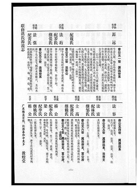 [下载][敦煌堂洪氏源流志]江西.敦煌堂洪氏源流志_五.pdf