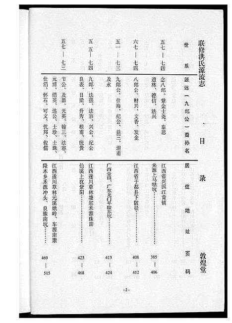 [下载][敦煌堂洪氏源流志]江西.敦煌堂洪氏源流志_六.pdf