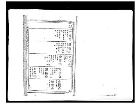 [下载][赤塘洪氏宗谱]江西.赤塘洪氏家谱_六.pdf