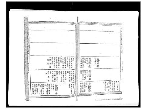 [下载][赤塘洪氏宗谱]江西.赤塘洪氏家谱_六.pdf