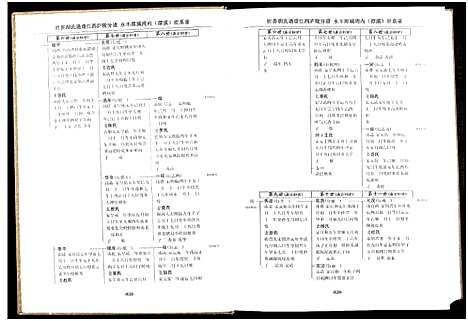 [下载][世界胡氏通谱江西庐陵分谱_32卷_江西庐陵分谱]江西.世界胡氏通谱_三.pdf