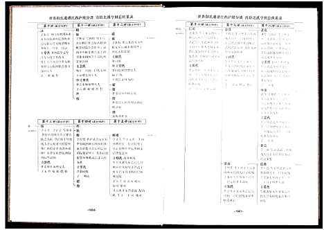 [下载][世界胡氏通谱江西庐陵分谱_32卷_江西庐陵分谱]江西.世界胡氏通谱_七.pdf