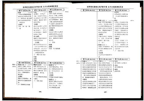 [下载][世界胡氏通谱江西庐陵分谱_32卷_江西庐陵分谱]江西.世界胡氏通谱_十五.pdf