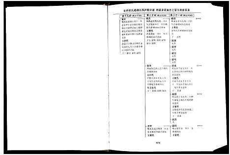 [下载][世界胡氏通谱江西庐陵分谱_32卷_江西庐陵分谱]江西.世界胡氏通谱_二十.pdf