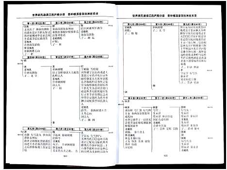 [下载][世界胡氏通谱江西庐陵分谱_32卷_江西庐陵分谱]江西.世界胡氏通谱_二十五.pdf