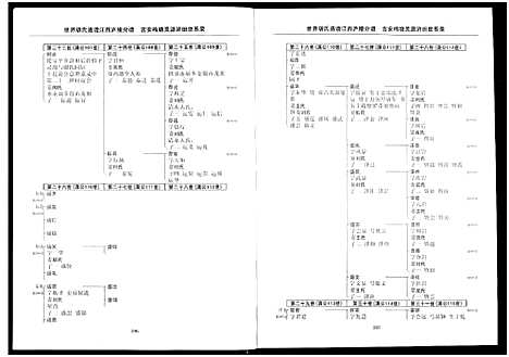 [下载][世界胡氏通谱江西庐陵分谱_32卷_江西庐陵分谱]江西.世界胡氏通谱_三十二.pdf