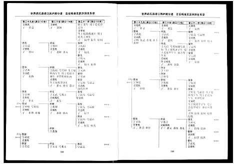 [下载][世界胡氏通谱江西庐陵分谱_32卷_江西庐陵分谱]江西.世界胡氏通谱_三十二.pdf