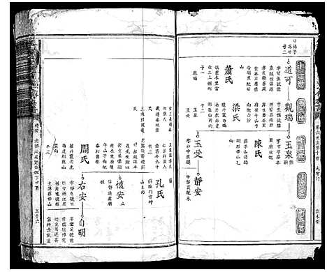 [下载][永阳油沙渡胡氏七修族谱_不分卷]江西.永阳油沙渡胡氏七修家谱_二.pdf