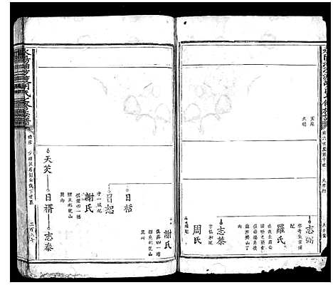 [下载][永阳油沙渡胡氏七修族谱_不分卷]江西.永阳油沙渡胡氏七修家谱_三.pdf