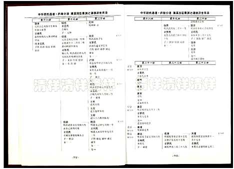 [下载][世界胡氏通谱江西庐陵分谱]江西.世界胡氏通谱_二.pdf