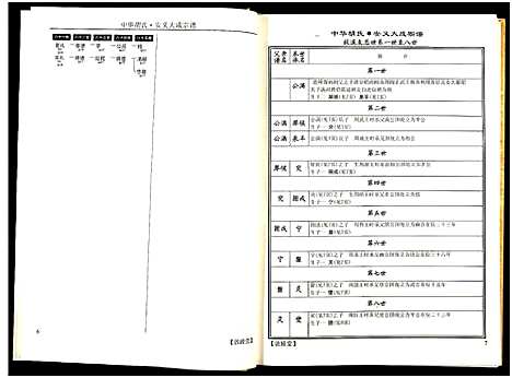 [下载][中华胡氏安义大成宗谱_7册_安义胡氏大成宗谱]江西.中华胡氏安义大成家谱_五.pdf