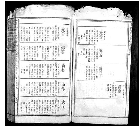 [下载][会昌承乡许氏重修族谱]江西.会昌承乡许氏重修家谱_三.pdf