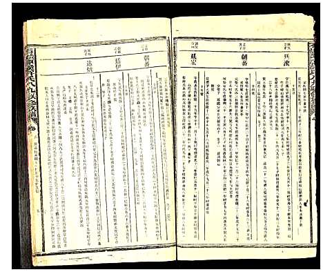 [下载][石城谭溪许氏八九联修族谱]江西.石城谭溪许氏八九联修家谱_四.pdf