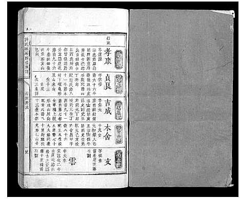 [下载][许氏琳房四修族谱_5卷]江西.许氏琳房四修家谱_二.pdf