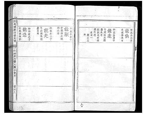 [下载][许氏琳房四修族谱_5卷]江西.许氏琳房四修家谱_四.pdf