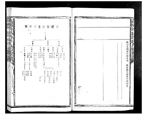 [下载][高阳许坊许氏九修家谱_21卷]江西.高阳许坊许氏九修家谱_七.pdf