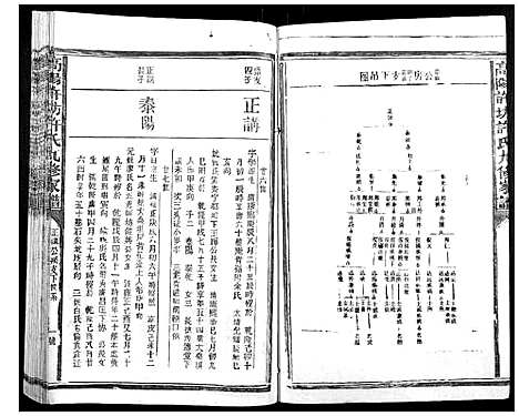 [下载][高阳许坊许氏九修家谱_21卷]江西.高阳许坊许氏九修家谱_十四.pdf