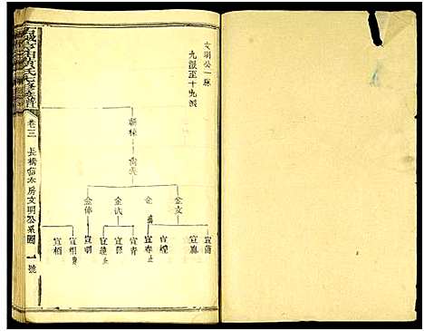 [下载][石城亨田黄氏七修族谱_残卷_亨田黄氏七修族谱]江西.石城亨田黄氏七修家谱_五.pdf